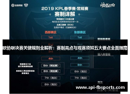 欧协联决赛关键规则全解析：赛制亮点与观赛须知五大要点全面指南