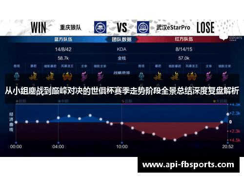 从小组鏖战到巅峰对决的世俱杯赛季走势阶段全景总结深度复盘解析