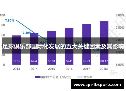 足球俱乐部国际化发展的五大关键因素及其影响 足球俱乐部国际化发展的五大关键因素及其影响