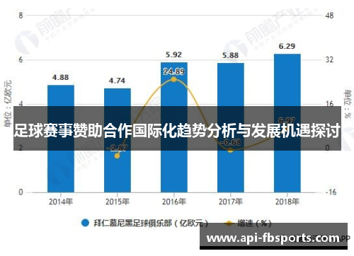 足球赛事赞助合作国际化趋势分析与发展机遇探讨 足球赛事赞助合作国际化趋势分析与发展机遇探讨