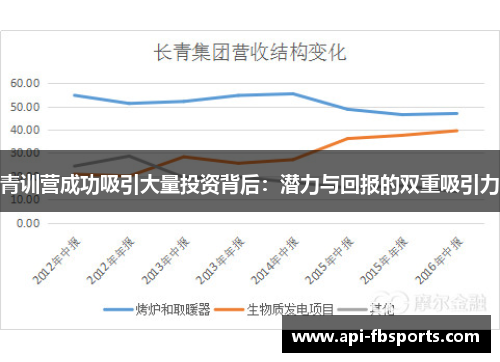 青训营成功吸引大量投资背后:潜力与回报的双重吸引力 青训营成功吸引大量投资背后:潜力与回报的双重吸引力