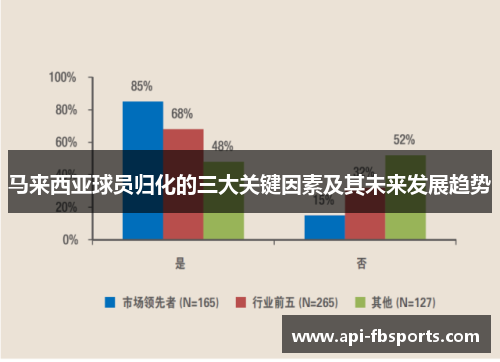 马来西亚球员归化的三大关键因素及其未来发展趋势 马来西亚球员归化的三大关键因素及其未来发展趋势